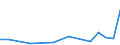 Flow: Exports / Measure: Values / Partner Country: Canada / Reporting Country: France incl. Monaco & overseas