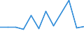 Flow: Exports / Measure: Values / Partner Country: Canada / Reporting Country: Germany