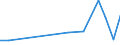 Flow: Exports / Measure: Values / Partner Country: Canada / Reporting Country: United Kingdom