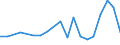 Flow: Exports / Measure: Values / Partner Country: Chinese Taipei / Reporting Country: Germany