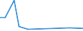 Flow: Exports / Measure: Values / Partner Country: Chinese Taipei / Reporting Country: Greece