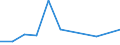 Flow: Exports / Measure: Values / Partner Country: Chinese Taipei / Reporting Country: United Kingdom