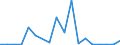 Flow: Exports / Measure: Values / Partner Country: France excl. Monaco & overseas / Reporting Country: Spain