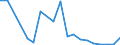 Flow: Exports / Measure: Values / Partner Country: France excl. Monaco & overseas / Reporting Country: United Kingdom