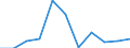 Flow: Exports / Measure: Values / Partner Country: Germany / Reporting Country: Austria