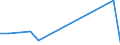 Flow: Exports / Measure: Values / Partner Country: Germany / Reporting Country: Canada