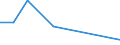 Flow: Exports / Measure: Values / Partner Country: Germany / Reporting Country: Czech Rep.