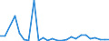 Flow: Exports / Measure: Values / Partner Country: World / Reporting Country: Austria