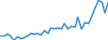 Flow: Exports / Measure: Values / Partner Country: World / Reporting Country: Canada