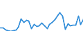 Flow: Exports / Measure: Values / Partner Country: World / Reporting Country: Denmark