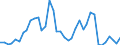 Flow: Exports / Measure: Values / Partner Country: World / Reporting Country: Japan