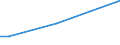 Flow: Exports / Measure: Values / Partner Country: Belgium, Luxembourg / Reporting Country: Greece