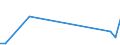 Flow: Exports / Measure: Values / Partner Country: Canada / Reporting Country: Australia