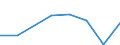 Flow: Exports / Measure: Values / Partner Country: Canada / Reporting Country: Chile