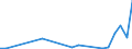 Flow: Exports / Measure: Values / Partner Country: Canada / Reporting Country: France incl. Monaco & overseas