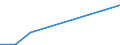 Flow: Exports / Measure: Values / Partner Country: Canada / Reporting Country: Mexico