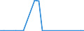 Flow: Exports / Measure: Values / Partner Country: Canada / Reporting Country: Sweden