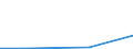 Flow: Exports / Measure: Values / Partner Country: Chile / Reporting Country: Australia