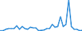 Flow: Exports / Measure: Values / Partner Country: Chile / Reporting Country: Germany