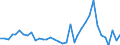 Flow: Exports / Measure: Values / Partner Country: World / Reporting Country: France incl. Monaco & overseas