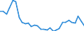 Flow: Exports / Measure: Values / Partner Country: World / Reporting Country: Greece