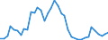 Flow: Exports / Measure: Values / Partner Country: World / Reporting Country: Japan