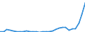 Flow: Exports / Measure: Values / Partner Country: World / Reporting Country: Poland