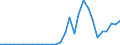 Handelsstrom: Exporte / Maßeinheit: Werte / Partnerland: World / Meldeland: Slovenia