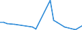 Handelsstrom: Exporte / Maßeinheit: Werte / Partnerland: Guatemala / Meldeland: Netherlands