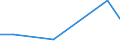 Flow: Exports / Measure: Values / Partner Country: Japan / Reporting Country: Canada