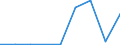 Flow: Exports / Measure: Values / Partner Country: Japan / Reporting Country: Denmark