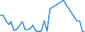 Flow: Exports / Measure: Values / Partner Country: Japan / Reporting Country: France incl. Monaco & overseas