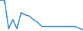 Flow: Exports / Measure: Values / Partner Country: Japan / Reporting Country: Israel