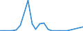 Flow: Exports / Measure: Values / Partner Country: Japan / Reporting Country: Korea, Rep. of