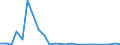 Flow: Exports / Measure: Values / Partner Country: Japan / Reporting Country: United Kingdom