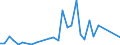 Flow: Exports / Measure: Values / Partner Country: Netherlands / Reporting Country: Australia