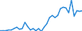 Flow: Exports / Measure: Values / Partner Country: World / Reporting Country: Greece