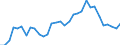 Flow: Exports / Measure: Values / Partner Country: World / Reporting Country: Poland