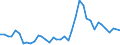 Handelsstrom: Exporte / Maßeinheit: Werte / Partnerland: World / Meldeland: United Kingdom