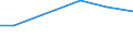 Flow: Exports / Measure: Values / Partner Country: Oman / Reporting Country: Austria