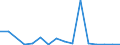 Flow: Exports / Measure: Values / Partner Country: Netherlands / Reporting Country: Austria