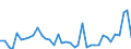 Flow: Exports / Measure: Values / Partner Country: World / Reporting Country: Portugal