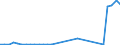 Flow: Exports / Measure: Values / Partner Country: Austria / Reporting Country: Hungary