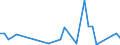 Handelsstrom: Exporte / Maßeinheit: Werte / Partnerland: Austria / Meldeland: Switzerland incl. Liechtenstein