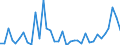 Flow: Exports / Measure: Values / Partner Country: Canada / Reporting Country: France incl. Monaco & overseas