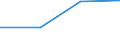 Flow: Exports / Measure: Values / Partner Country: Canada / Reporting Country: Hungary