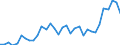 Flow: Exports / Measure: Values / Partner Country: World / Reporting Country: Chile