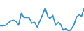 Flow: Exports / Measure: Values / Partner Country: World / Reporting Country: Denmark