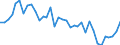 Flow: Exports / Measure: Values / Partner Country: World / Reporting Country: France incl. Monaco & overseas