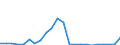 Flow: Exports / Measure: Values / Partner Country: World / Reporting Country: Luxembourg